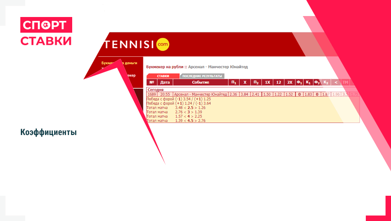 Коэффициэнты БК Тенниси Коэфициэнты в букмекерской конторе Tennisi