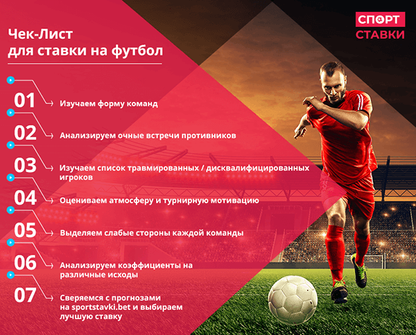 Вин спорт ставки. Ставки на футбол. Ставка на футбол. Ставка спорт футбол. Аналитика ставки на спорт.