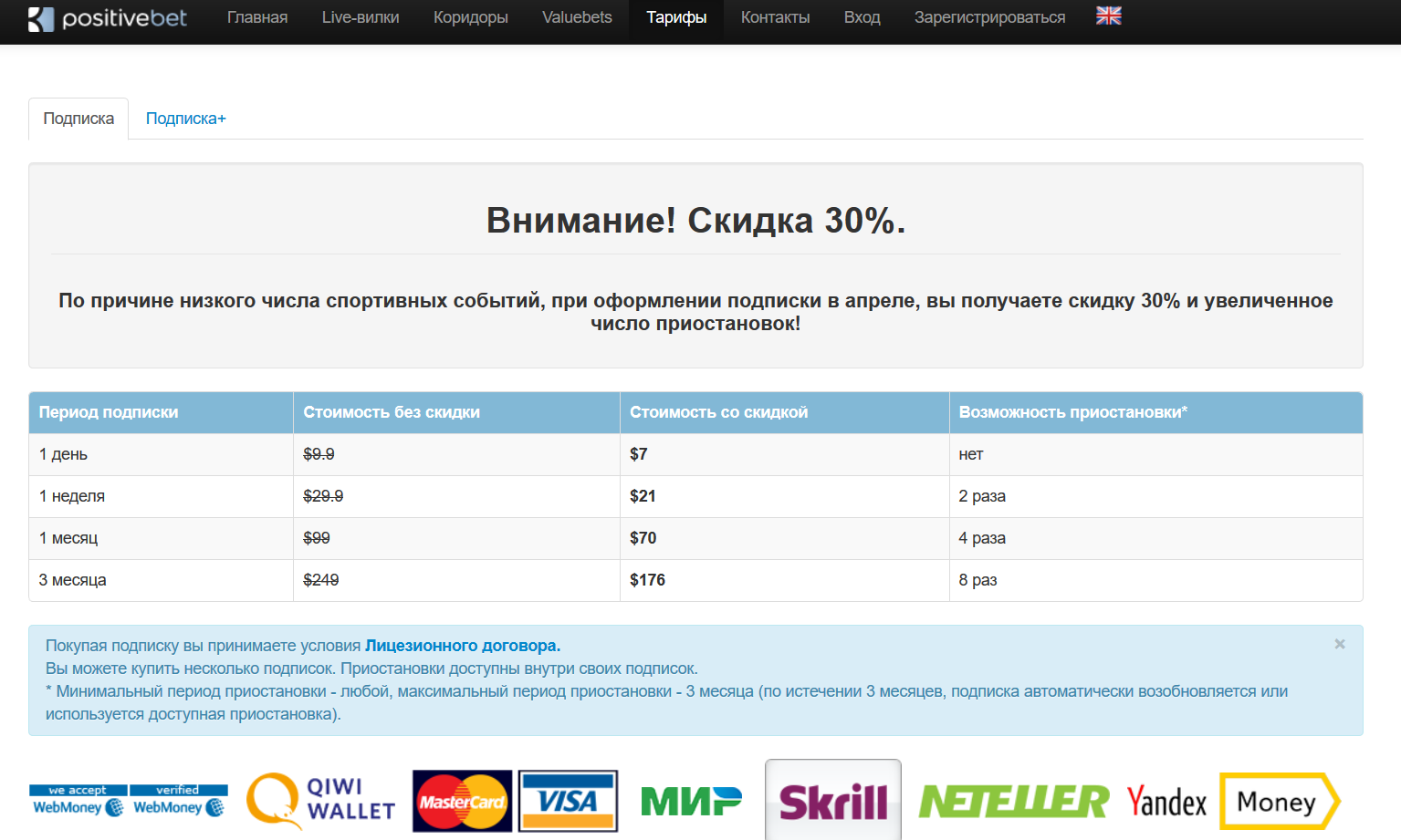 Сканер вилок. Недельная подписка. Позитивбет. Ivi стоимость подписки. Positive bet.